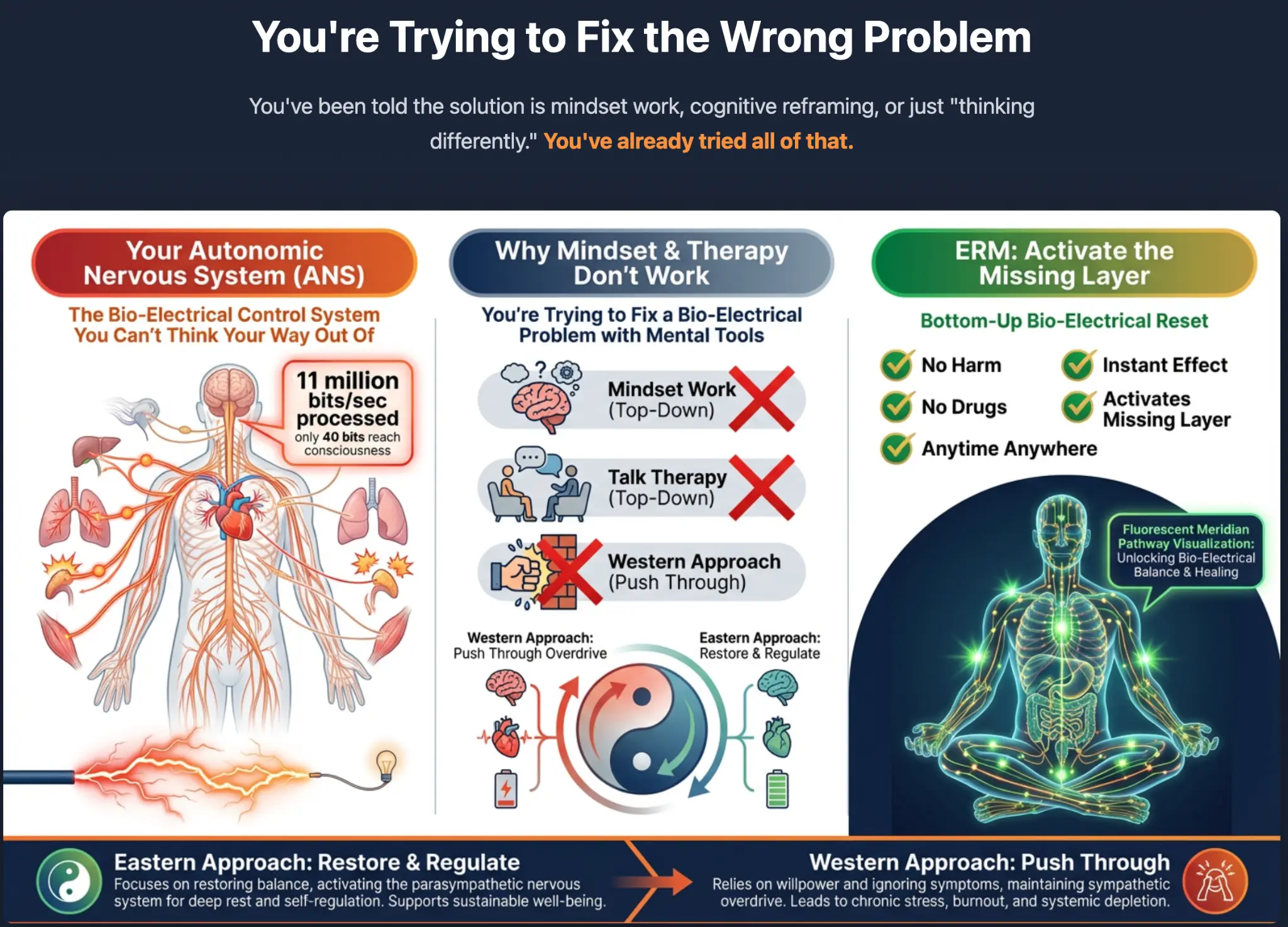 Comparison of Autonomic Nervous System, Why Mindset & Therapy Don't Work, and ERM Activate the Missing Layer